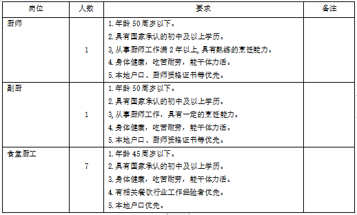 招聘岗位.png